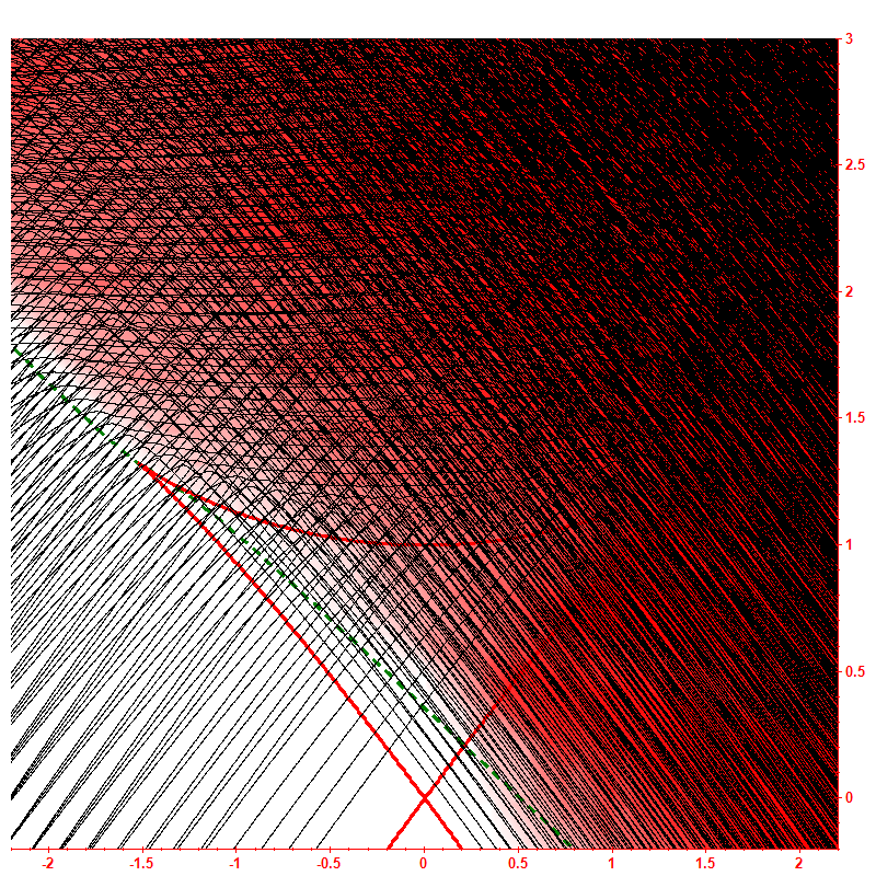 Level dynamics hbar=0.05